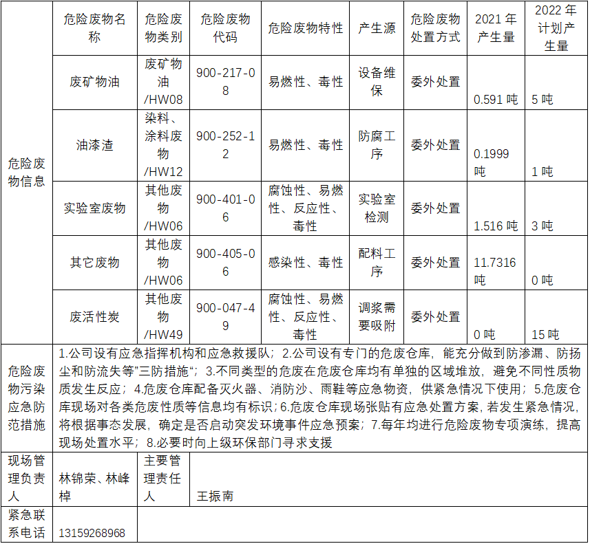 南宫NG·娱乐(中国)官方网站